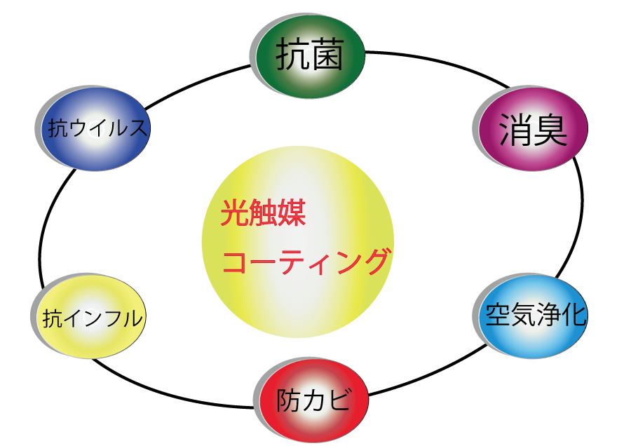 業者紹介サイトの一例