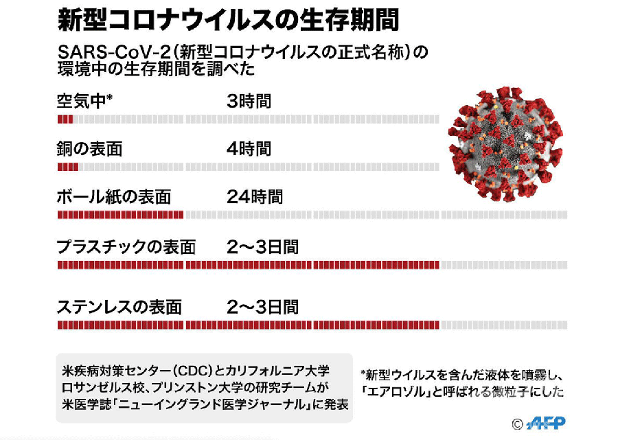 銅の抗ウイルス効果