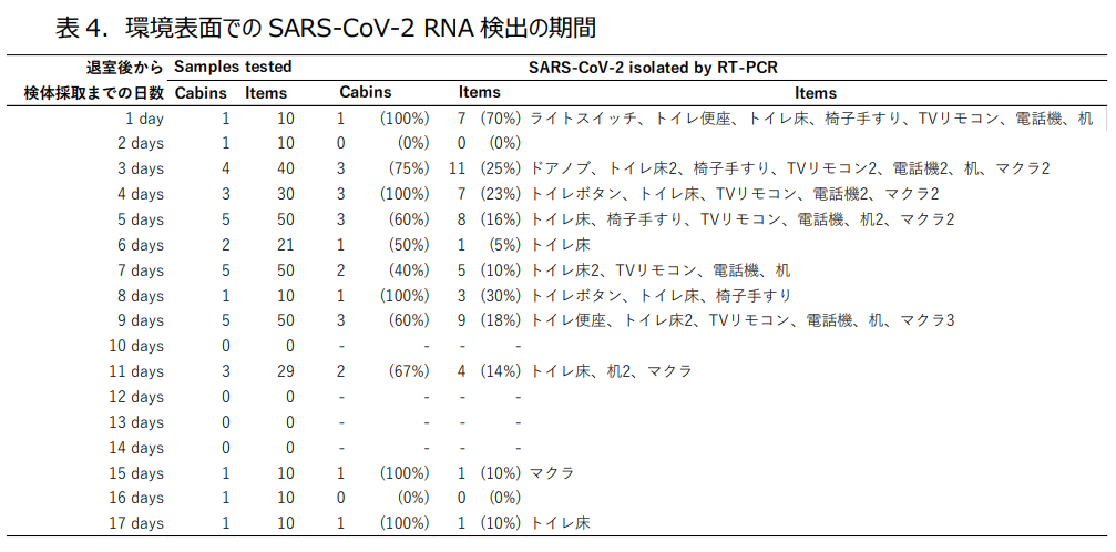 クルーズ船調査